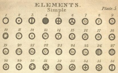 illustration of simple elements